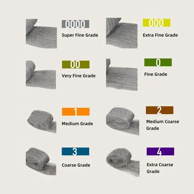 Alt view image 5 of 7 - Steel Wool, 3'' x 11Ft, Grade #0000 - #4 Steel Wool Mice Control - Steel Wool for Cleaning, Polishing, Buffing and Refinishing, for House, Holes, Kitchen, 1 Pack, #0000 - Super Fine Grade