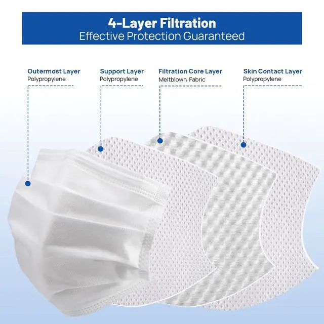 Alt view image 3 of 6 - 50 Pack White Disposable Face Masks for Adults, 4-Ply, ASTM Level 3 | Medical White Face Mask, 98% Filtration, Breathable & Comfortable