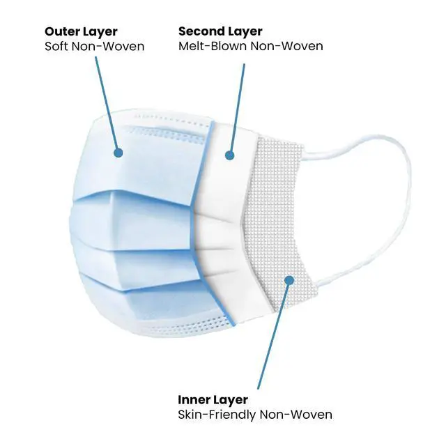 Alt view image 2 of 6 - Disposable Medical Face Mask, Adult 3 Ply, 10 Count/Pack