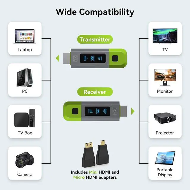 Alt view image 4 of 7 - Wireless HDMI Transmitter and Receiver 2.4G+5G 328FT/100M Support 4K Decode 1080P@60Hz Extender HD Video Output for Video and Audio to Monitor from PC/Projector/TV Box