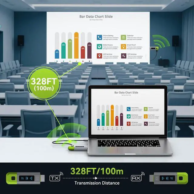 Alt view image 7 of 7 - Wireless HDMI Transmitter and Receiver 2.4G+5G 328FT/100M Support 4K Decode 1080P@60Hz Extender HD Video Output for Video and Audio to Monitor from PC/Projector/TV Box