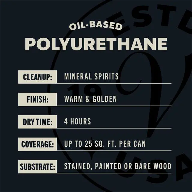 Alt view image 3 of 6 - Clear, Varathane Ultimate Oil-Based Interior Polyurethane, Gloss-9061H, Half Pint