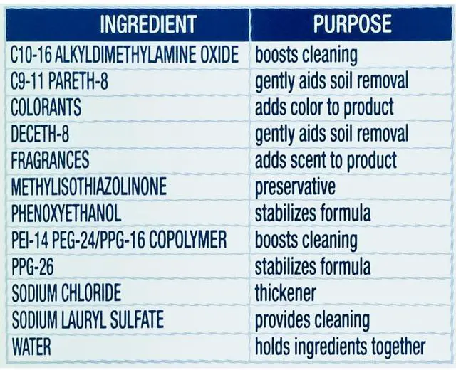 Alt view image 6 of 7 - (2 pack) Gain EZ-Squeeze Dishwashing Liquid Dish Soap, Original Scent, 24.30 fl oz