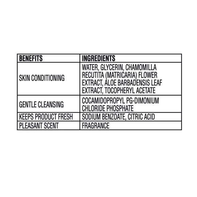 Alt view image 7 of 7 - Great Value Flushable Wet Wipes, Fresh Scent, 4 Packs of 42 Wipes, 168 Total Wipes
