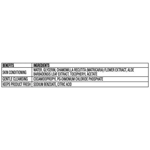 Alt view image 4 of 7 - Equate pH Balanced & Hypoallergenic Sensitive Flushable Wipes, Fragrance Free, 96 Wipes, 2 Pack