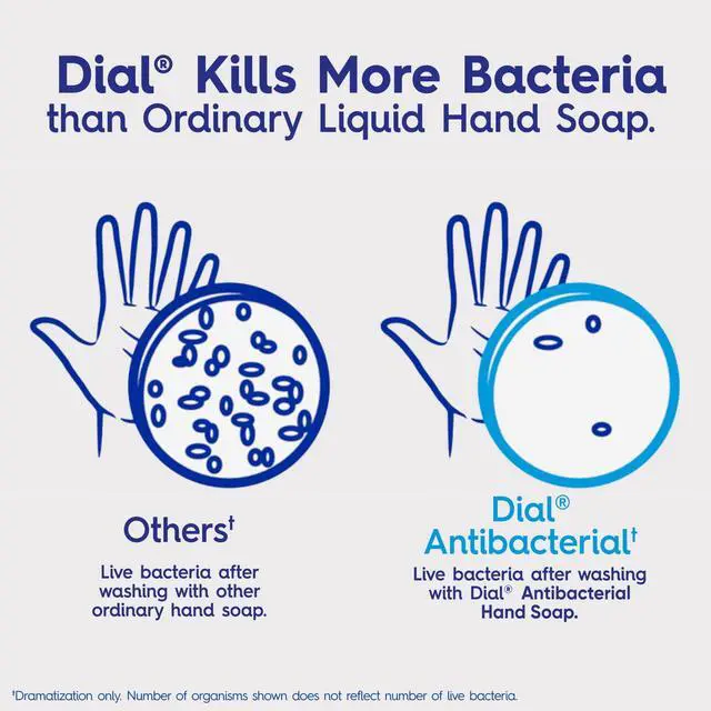 Alt view image 4 of 6 - Dial Antibacterial Defense Spring Water Liquid Hand Soap Refill, 52 fl oz