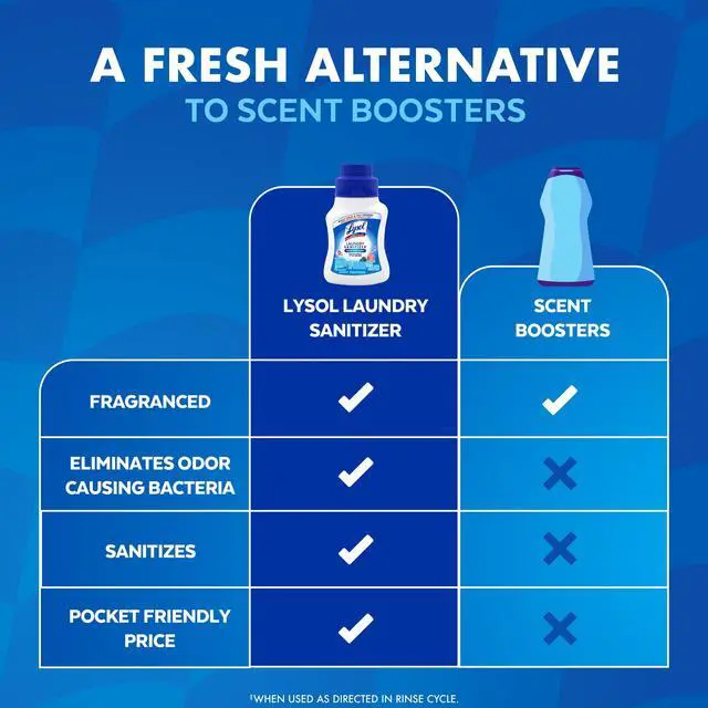 Alt view image 5 of 7 - Lysol Laundry Sanitizer Additive, Sanitizing Liquid for Clothes and Linens, Crisp Linen, 21 fl oz