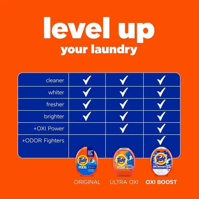 Alt view image 6 of 7 - Tide PODs Laundry Detergent, 14 Count, Original Scent, 3-in-1 Stain Remover, Odor Fighter, Color Protector, Concentrated Laundry Soap Pacs