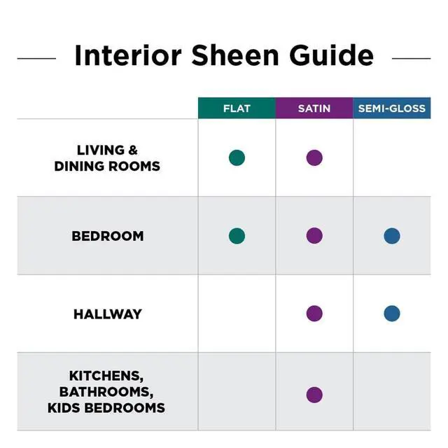 Alt view image 7 of 7 - Glidden Quick Cover Interior Latex Paint Flat, White, 1 Gallon