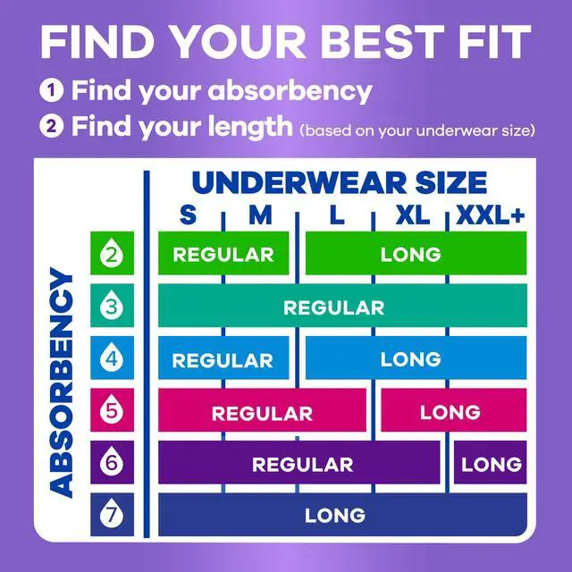 Alt view image 6 of 7 - Always Discreet Incontinence Panty Liners for Bladder Leaks, Size 2, Very Light Absorbency, Long Length, 44 Count