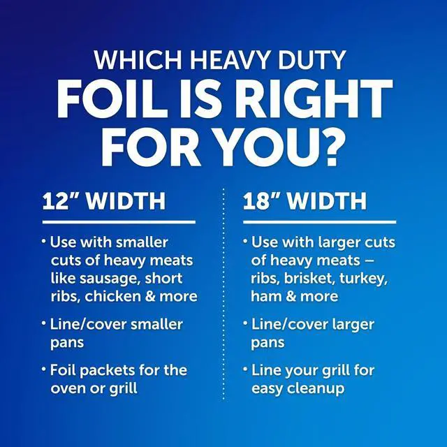 Alt view image 2 of 7 - Reynolds Wrap Heavy Duty Aluminum Foil, 12 Inch Wide, 50 Sq. Ft.