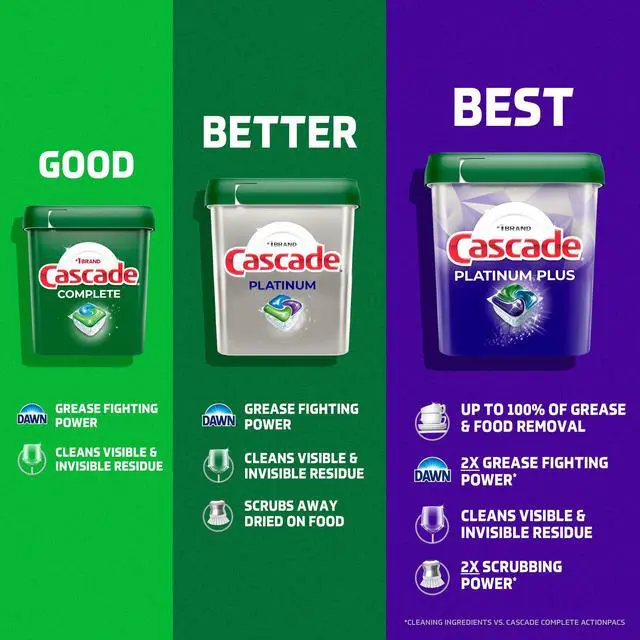 Alt view image 4 of 7 - Cascade Platinum Dishwasher Pods, Dishwasher Detergent Soap Tabs, Fresh, 26 Count