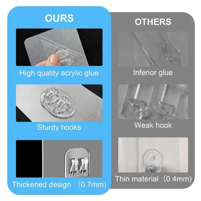 Alt view image 4 of 7 - Upgraded Shower Caddy Adhesive Replacement,Strong Adhesive Hooks for Shower Caddy, Waterproof Shower Shelf Adhesive, Shower Adhesive Strips for Shower Organizer and Kitchen Racks (5 Pcs(Triple Hooks))