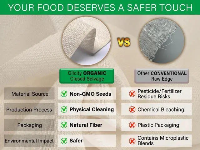 Alt view image 11 of 14 - Organic Cheese Cloths, GOTS Certified, 36x36Inch, Reusable Cheese Cloth