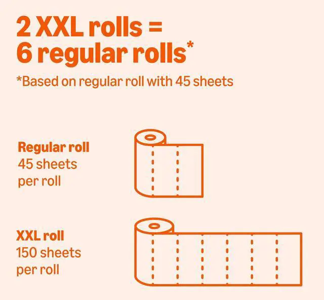 Alt view image 4 of 7 - Amazon Basics 2-Ply Flex-Sheets Paper Towels, 2-Pack, 150 Sheets per Roll, 2 Basics Rolls = 6 Regular Rolls, for Everyday Use, Spills and Messes