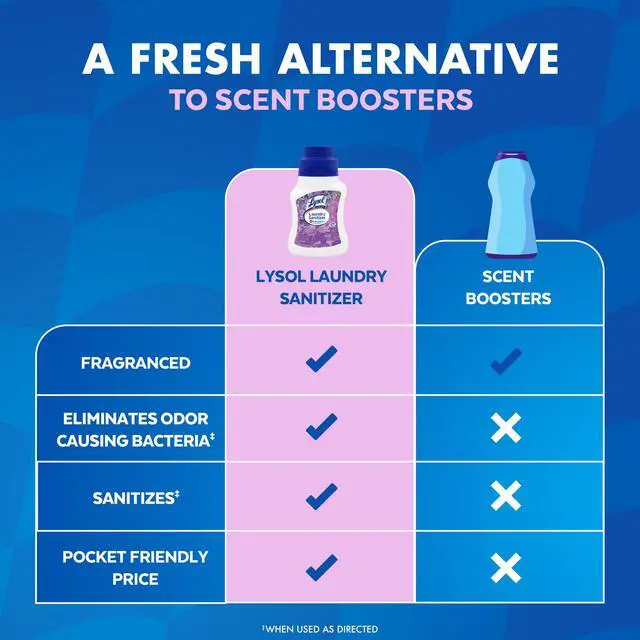 Alt view image 6 of 6 - Laundry Sanitizer Additive, Eliminates Odor Causing Bacteria, Lavender Fusion, 21 oz