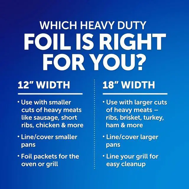 Alt view image 6 of 6 - Reynolds Wrap Heavy Duty Aluminum Foil Roll, 12 Inch Wide, 50sq ft
