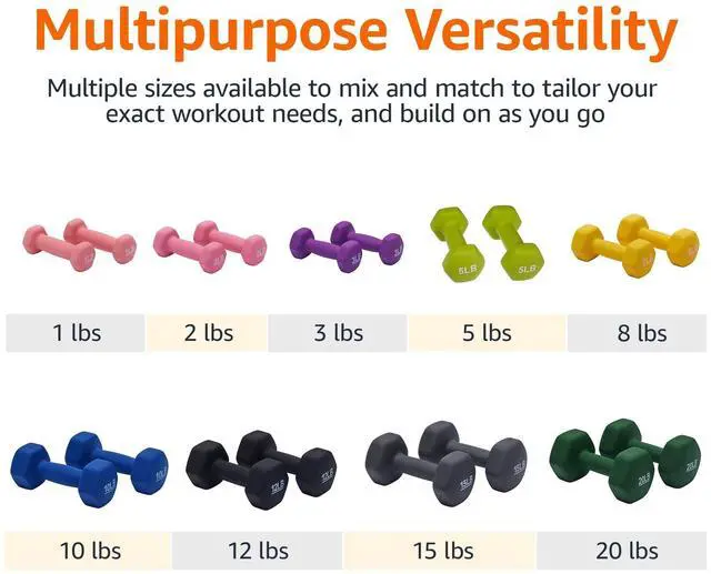 Alt view image 4 of 6 - Amazon Basics Neoprene Dumbbell Hand Weights for Exercise and Muscle Toning