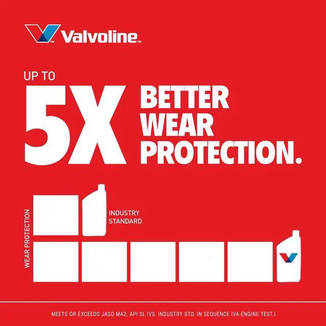 Alt view image 5 of 6 - Valvoline 4-Stroke Motorcycle 10W-40 Motor Oil 1Quart