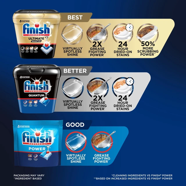 Alt view image 2 of 6 - Finish Quantum Dishwasher Detergent Pods, No Pre-Rinse, Advanced Clean, 14 Count