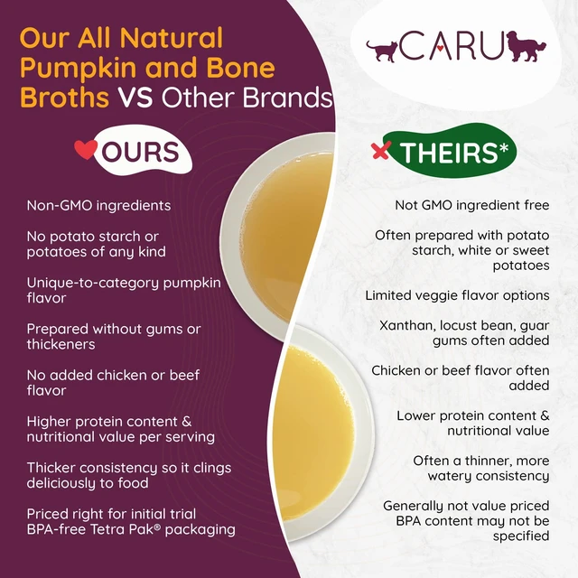 Alt view image 4 of 6 - Caru Daily Dish Chicken Bone Broth Topper for Dogs and Cats, 17.6 oz, 1 Pack