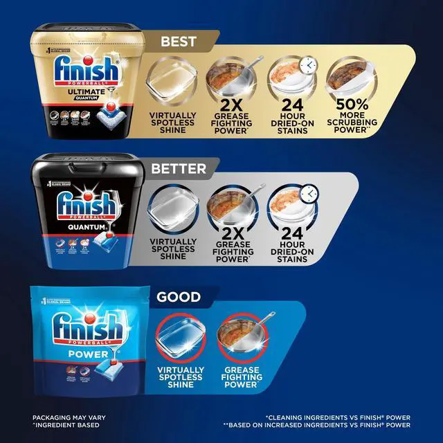 Alt view image 6 of 7 - Finish Quantum Dishwasher Pods, No Pre-Rinse Dishwasher Detergent Tabs Soap, Advanced Clean, 14 Count, Convenient single-dose pods for simple, mess-free dosing