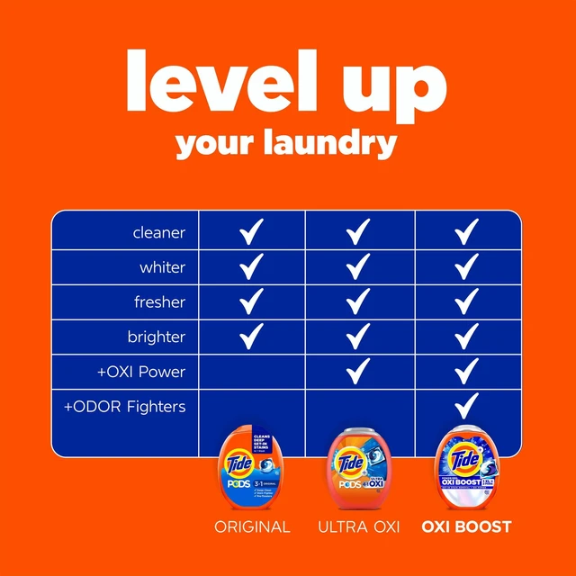Alt view image 7 of 7 - Tide PODs Laundry Detergent, 14 Count, Original Scent, 3-in-1 Stain Remover, Odor Fighter, Color Protector, Concentrated Laundry Soap Pacs