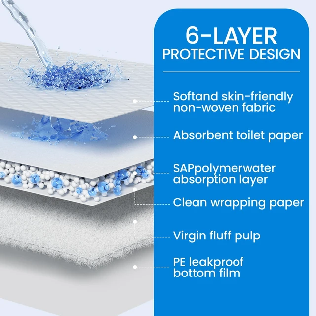 Alt view image 4 of 7 - 30" x 36" Disposable Underpads, 6-Layer Super Absorbent
