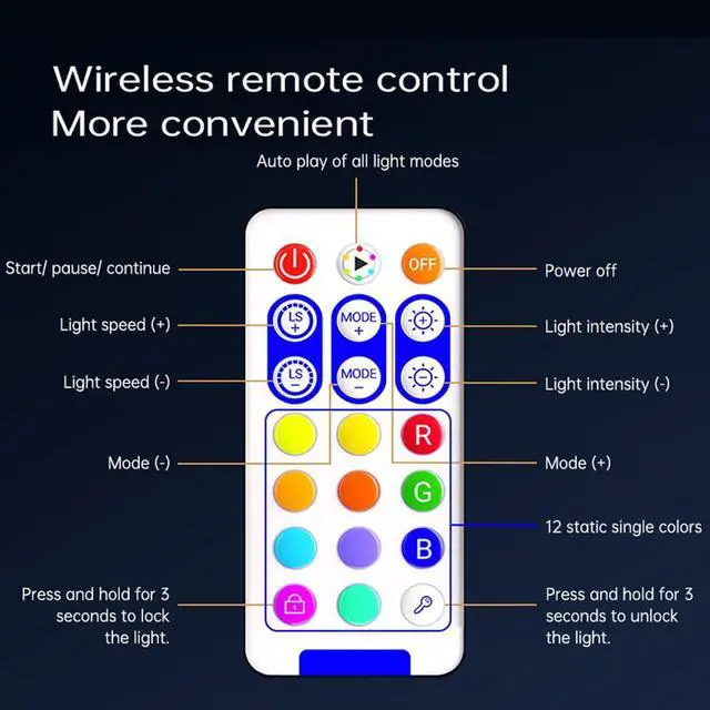 Alt view image 4 of 7 - 5V 3-Pin to SATA Fan Controller Convertor with Wireless Remote Control Mini Magnetic Extension Hub ARGB Controller (White) | 5V 3-Pin to SATA