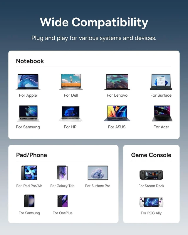 Alt view image 7 of 7 - USB C to HDMI Adapter, 4K@60Hz USB C Docking Station, 7 in 1 USB C Hub with 3 USB-A, PD 100W, TF/SD Card Reader, Compatible for iPhone 15/Mac/Dell/Acer/HP/ASUS/Steam Deck/Rog Ally
