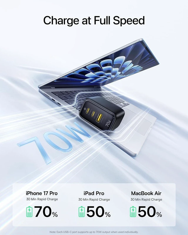 Alt view image 2 of 7 - Enerfill 70W USB C Charger, Fast Charging Block with Foldable Plug