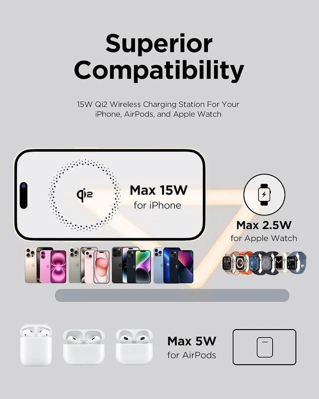 Alt view image 3 of 7 - Mag-Safe Wireless Charger Stand - 3-in-1 Wireless Charging Station, Qi2 Certified 15W Mag-Safe Wireless Charger Stand with LED Night Light & 30W Dual Port Charger