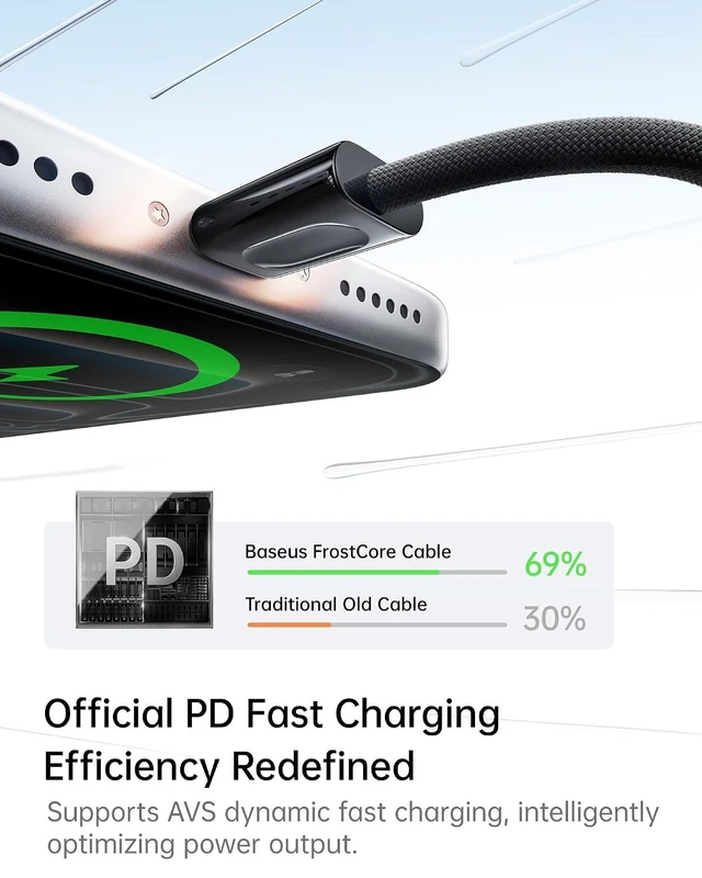 Alt view image 4 of 7 - USB C to USB C Cable, 100W Smart Cooling Fast Charging Cord, Zinc Alloy Nylon Braided Type-C Cable for iPhone 17/16/15 Pro Max, MacBook Pro/Air, iPad, Samsung Galaxy S26/S25/S24 (6.6ft)