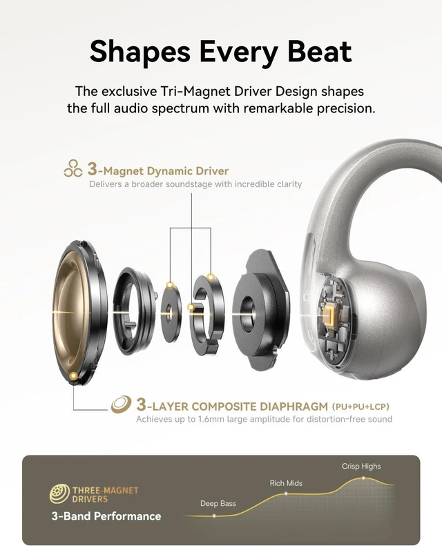 Alt view image 3 of 7 - Bowie MC1 Pro Open Ear Clip-On Headphones, Hi-Res LDAC & HiFi4 Acoustic Sound, 5g Ultra-Lightweight Comfort, SuperBass 2.0, DNN 4-Mic AI Clear Calls, IP67 Waterproof, Bluetooth 6.0 (Titanium)