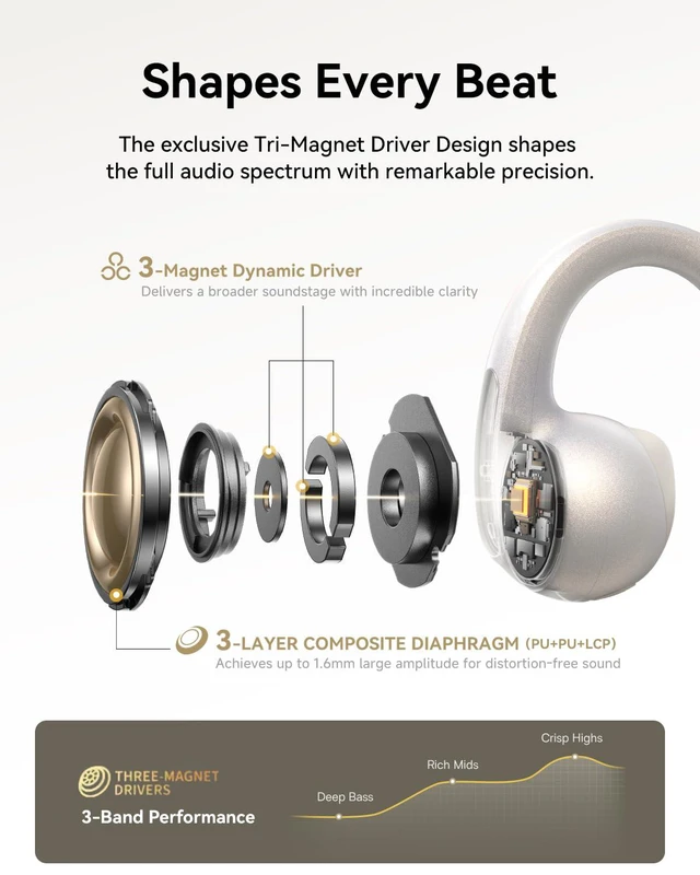 Alt view image 3 of 7 - Bowie MC1 Pro Open Ear Clip-On Headphones, Hi-Res LDAC & HiFi4 Acoustic Sound, 5g Ultra-Lightweight Comfort, SuperBass 2.0, DNN 4-Mic AI Clear Calls, IP67 Waterproof, Bluetooth 6.0 (White)