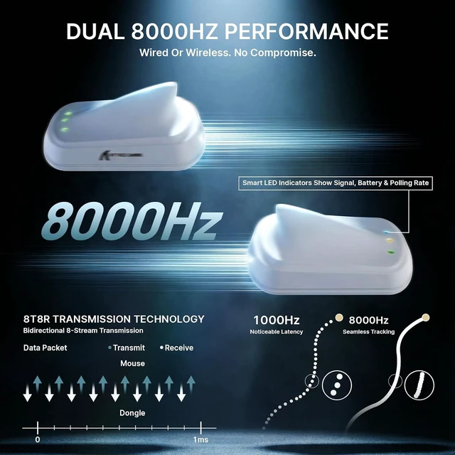 Alt view image 5 of 7 - ATTACK SHARK V8 Gaming Mouse, 42K DPI PAW3950MAX, 8K Polling Rate, 59g Lightweight, Tri-Mode Wireless, 400H Battery