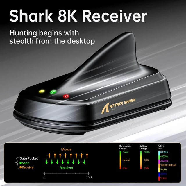 Alt view image 4 of 7 - ATTACK SHARK X11 Ultra Wireless Gaming Mouse, PAW3950MAX 42K DPI, Dual 8K Polling Rate, 63g Carbon Fiber, Nordic 54L15, Tri-Mode 2.4G/Bluetooth/Wired, 500mAh