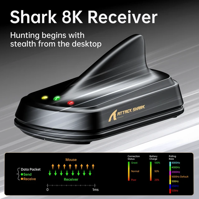 Alt view image 4 of 7 - ATTACK SHARK X11 Ultra Wireless Gaming Mouse, PAW3950MAX 42K DPI, Dual 8K Polling Rate, 63g Carbon Fiber, Nordic 54L15, Tri-Mode 2.4G/Bluetooth/Wired, 500mAh Red