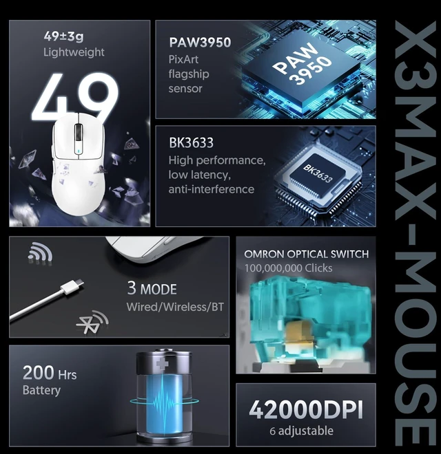 Alt view image 3 of 7 - ATTACK SHARK X3 MAX Wireless Gaming Mouse, 49g Ultra Lightweight, PAW3950 42K DPI, Bluetooth 5.2, 2.4GHz, 200H Battery, 100M Clicks