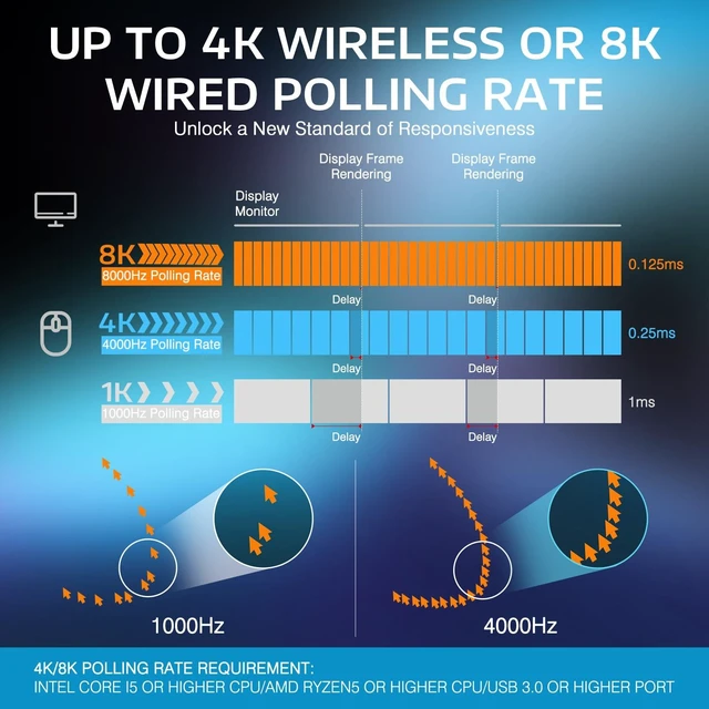 Alt view image 3 of 7 - ATTACK SHARK X3PRO 59g Ultra Lightweight Gaming Mouse, PAW3395 PRO 26K DPI, Dual 8K, Tri-Mode Wireless, 100M Optical Switches