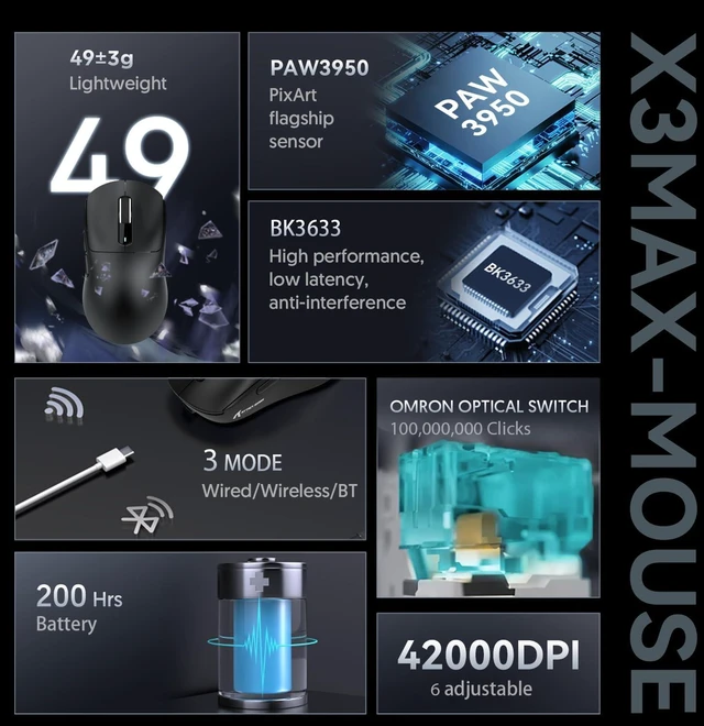 Alt view image 3 of 7 - ATTACK SHARK X3 MAX Wireless Gaming Mouse, 49g Ultra Lightweight, PAW3950 42K DPI, Bluetooth 5.2, 2.4GHz, 200H Battery, 100M Clicks Black