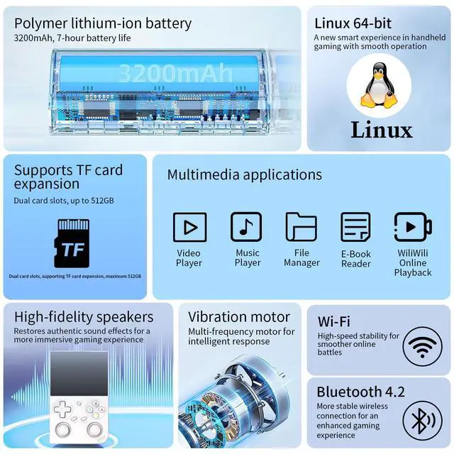 Alt view image 5 of 6 - RG35XX Pro Handheld Game Consoles RG35XXPro Retro Gaming Console with 64GB Card 4353 Games Video Game Console Linux 64 Portable Pocket Arcade Support 30+ Simulators WiFi Bluetooth HD Output White