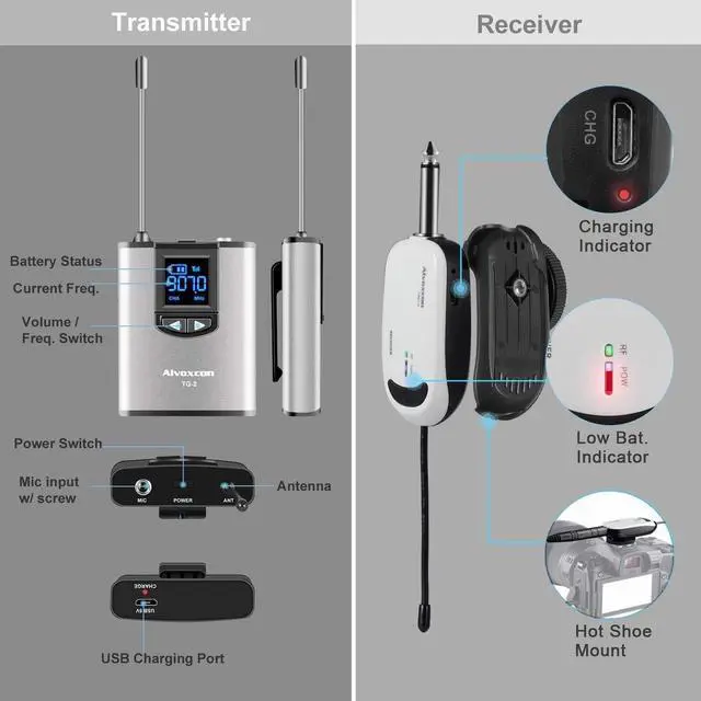 Alt view image 6 of 7 - Wireless Headset Lavalier Microphone System Wireless Lapel Mic Best for iPhone, DSLR Camera, PA Speaker, YouTube, Podcast, Video Recording, Conference, Vlogging, Church, Interview, Teaching