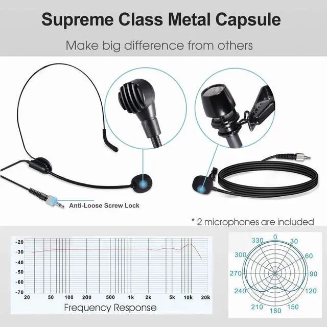 Alt view image 5 of 7 - Wireless Headset Lavalier Microphone System Wireless Lapel Mic Best for iPhone, DSLR Camera, PA Speaker, YouTube, Podcast, Video Recording, Conference, Vlogging, Church, Interview, Teaching