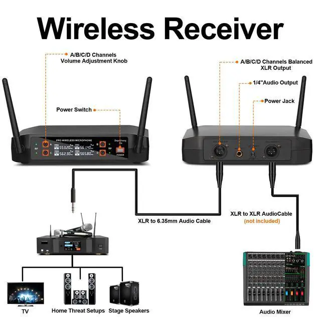 Alt view image 5 of 7 - DX4 Wireless Microphone with 4 Professional UHF Dynamic Mic Cordless Handheld Microphone System for Karaoke Singing Party Church Wedding PA Speaker