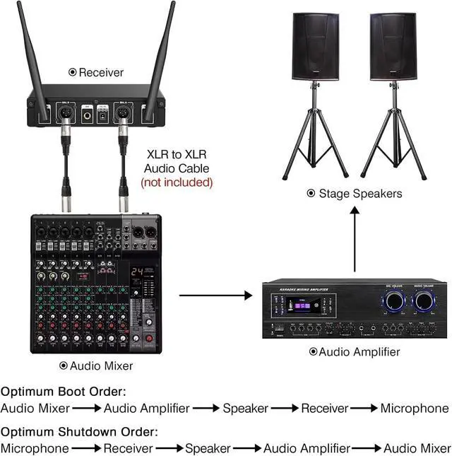 Alt view image 3 of 7 - Wireless Microphones, Dual UHF Wireless Microphone System with Professional Metal Handheld Dynamic Mics, 200ft Range for Karaoke, Singing, DJ, Church, Wedding & Party, Home KTV Set