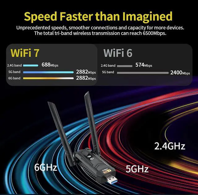 Alt view image 4 of 7 - BE6500 Wi-Fi 7 USB WiFi Adapter for Desktop PC, Laptop, 6452Mbps Tri-Band Wireless Network Card,5dBi High Gain Antennas, USB 3.0 Driver-Free for Windows 11/10 only