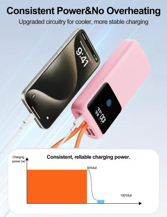 Alt view image 3 of 7 - Portable Charger, 24000mAh 65W Fast Charging Power Bank with Built-in Cable, USB C Battery Pack with LED Display, TSA-Approved Laptop Charger Bank for Macbook/Notebook/iPad/iPhone/Samsung Pink