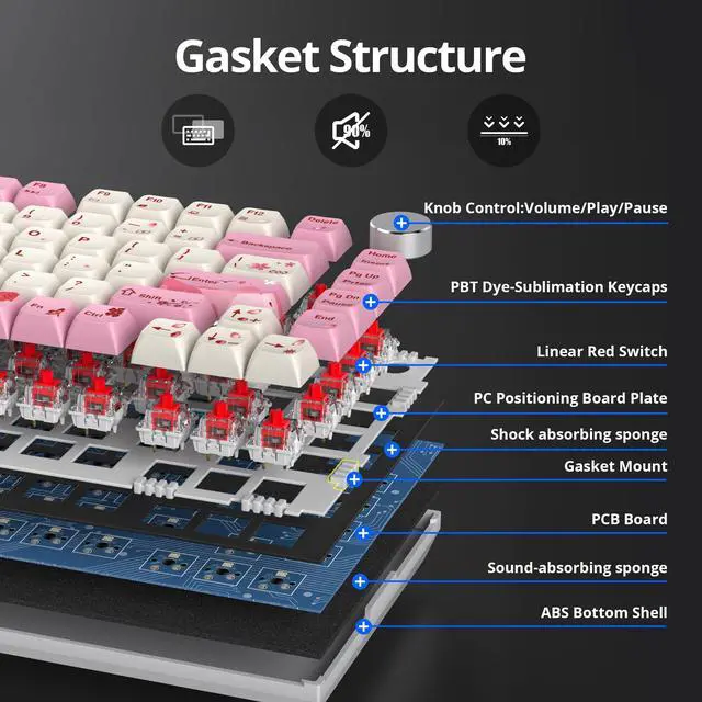 Alt view image 4 of 7 - 75% TKL Wired Mechanical Keyboard,RGB Backlit Gasket Mount 82 Key Hot Swappable Custom Linear Red Switch Gaming Keyboard with Volume Knob & PBT Keycaps (Pink)