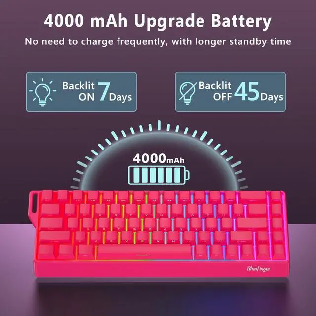 Alt view image 5 of 7 - 60% Wireless Mechanical Gaming Keyboard, Bluetooth/2.4GHz/USB-C Hot Swappable RGB Backlit Keyboard with Side-Printed PBT Keycaps, 60 Percent Compact Keyboard for Mac PC PS5 Xbox, Pink
